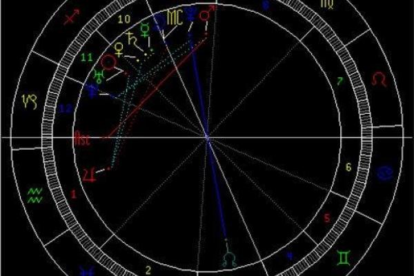 紫薇星盘看姻缘免费