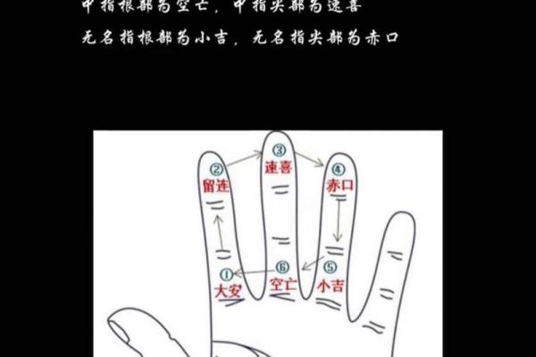 紫薇斗数小六壬