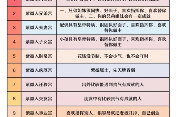 紫薇斗数+巨门星