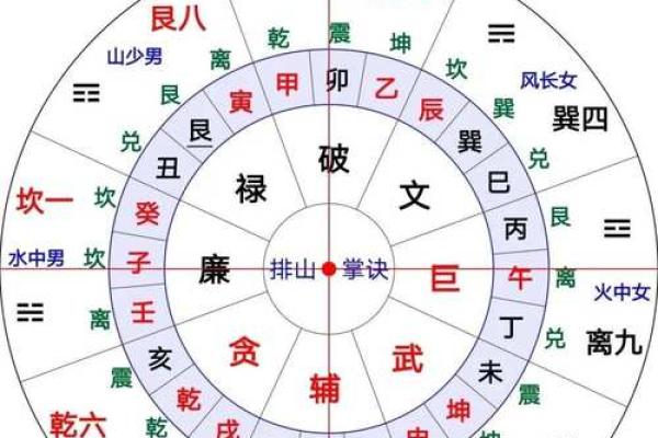 怎么查看阴宅风水朝向注意什么