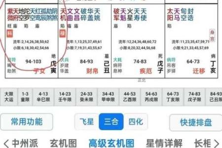紫薇斗数部署宫