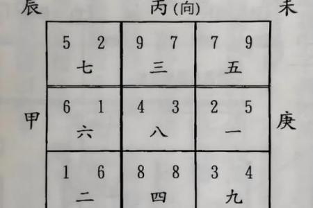 田字格房子风水
