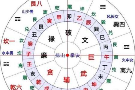 怎么查看阴宅风水朝向注意什么