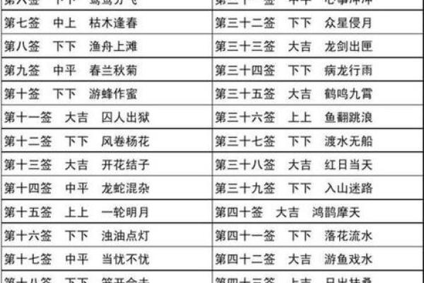 观音娘娘解签52签