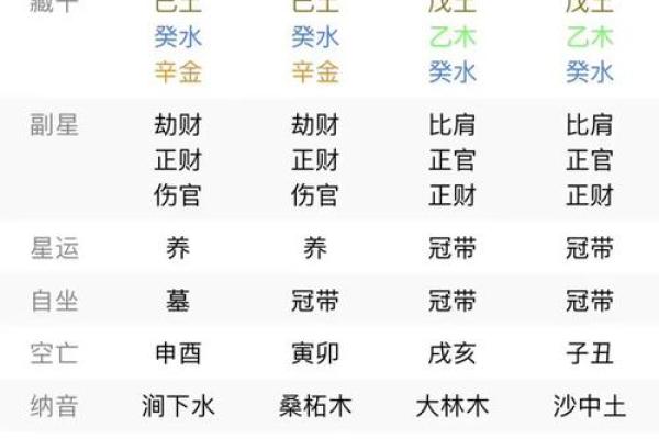 周易四柱算命姻缘测算财运测算在线预测