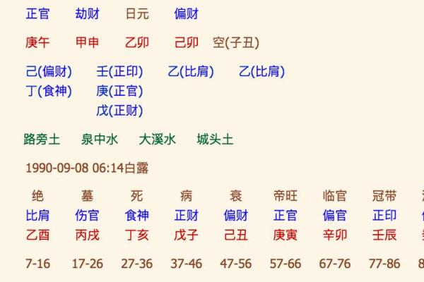 如何精准计算八字命宫，告诉你易经算命法！