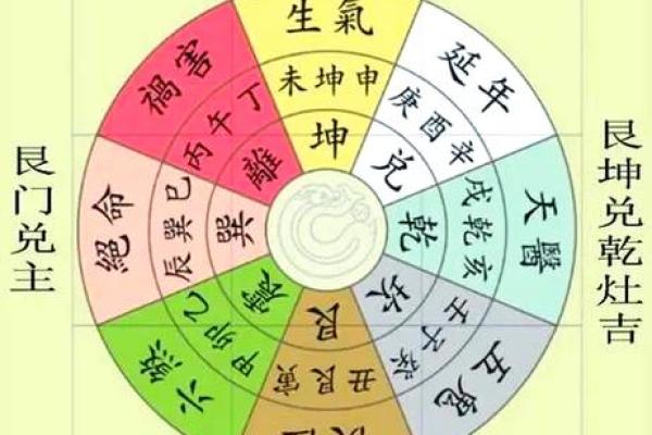 八宅风水：八宅派选宅法则