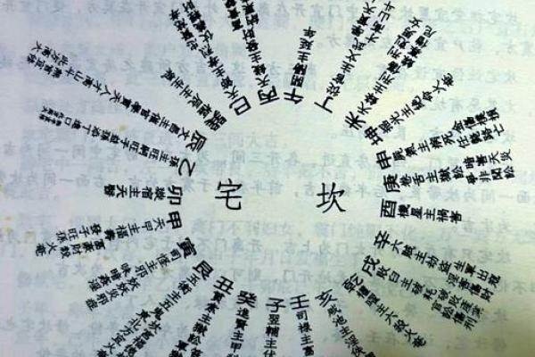 八宅风水：八宅派选宅法则