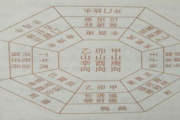 阳宅风水布局，五宜六忌七讲究