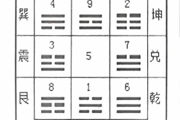 紫薇斗数四旺宫
