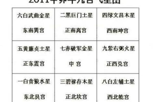 飞星紫薇斗数下载