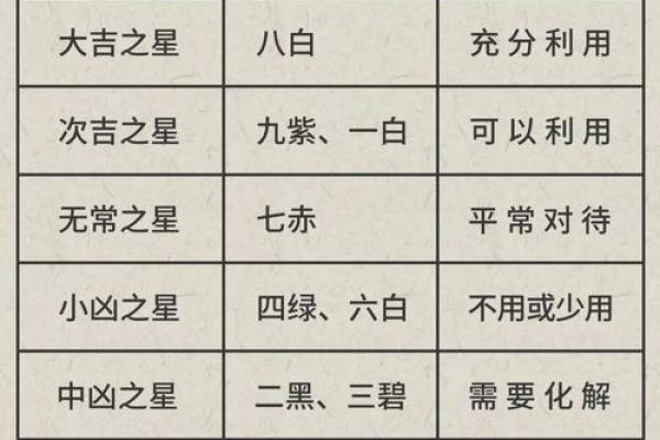 飞星紫薇斗数下载