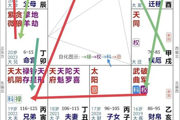 紫薇科技紫微斗数