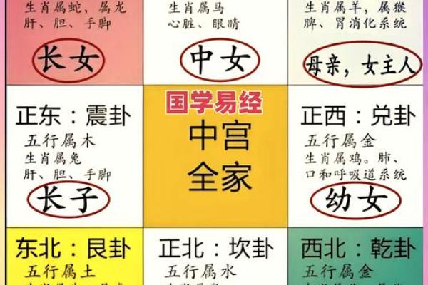 风水房子缺角会带来什么