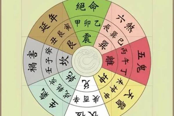 失火 风水
