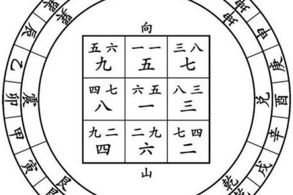 墓地风水的坐向有什么讲究须知