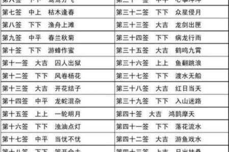 观音娘娘解签52签
