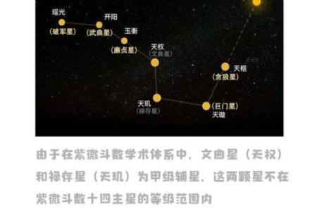 紫微斗数四化口诀,紫微斗数十二宫的角度分析