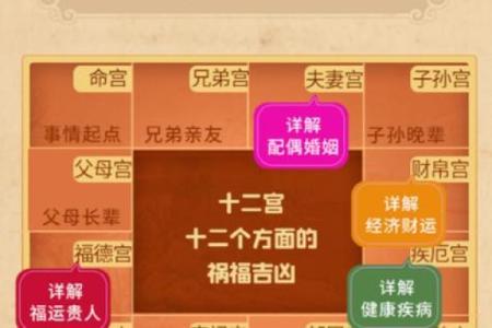 如何精准计算八字命宫，告诉你易经算命法！