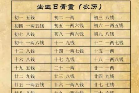算命测生男女