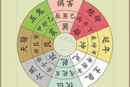 墓地风水的坐向有什么讲究须知