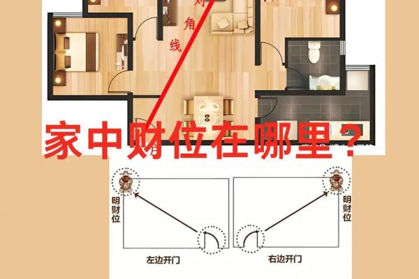 风水：家家都有财位，住宅财位该如何布置，才能更好的旺财？_1