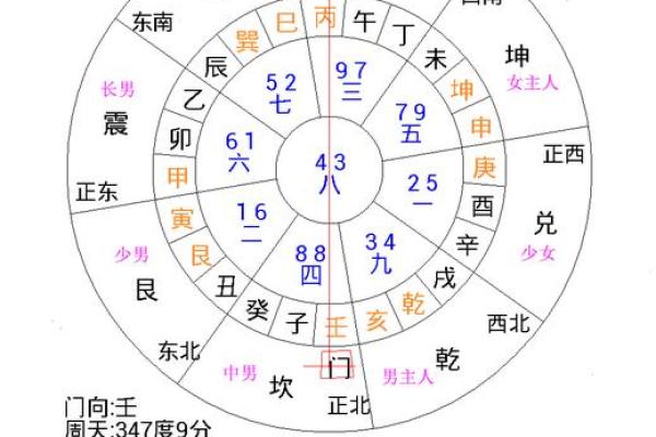 风水布局，生男生女诀窍