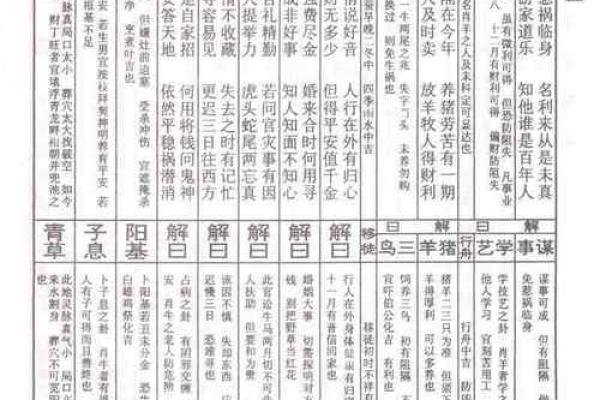 月老灵签中平签