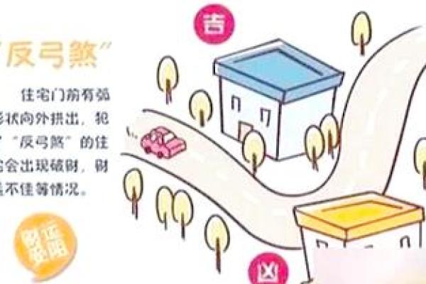 风水不对也致病，14个风水健康杀手要警惕