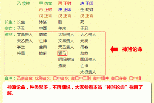 如何看懂八字排盘
