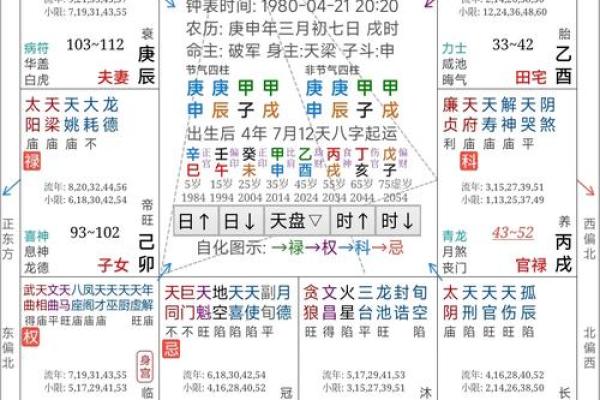 紫微斗数财运为负 紫微斗数看财运级别？