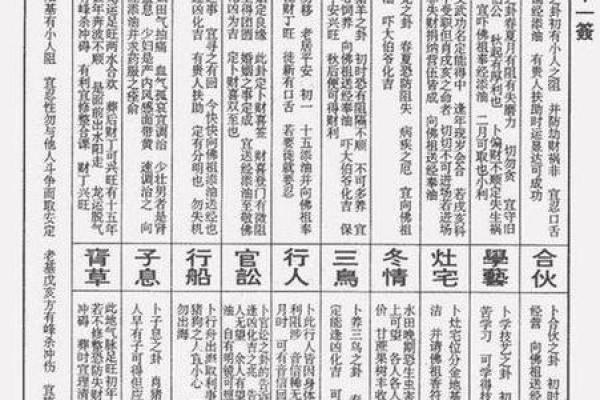 关帝灵签第25签解签