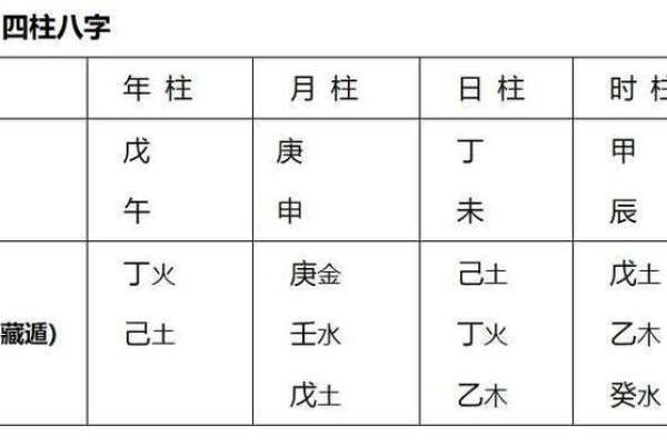 免费四柱八字排盘详解