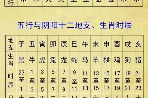 八字吉凶方位查询表,生辰八字算命