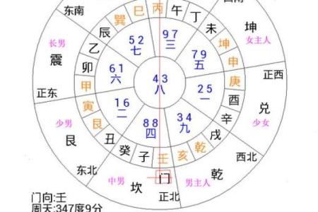 风水布局，生男生女诀窍