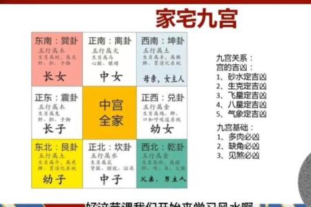 八宅法算命详解