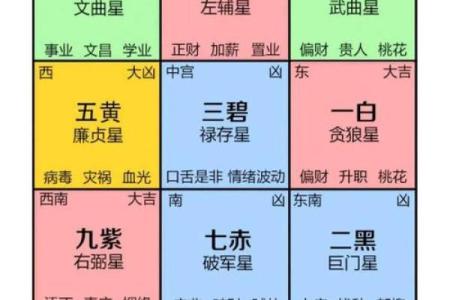 有利于家人健康的住宅风水
