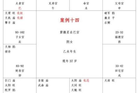 红鸾紫薇斗数