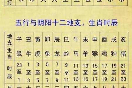 八字吉凶方位查询表,生辰八字算命