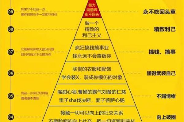 风水物作用：客观上建立起信心