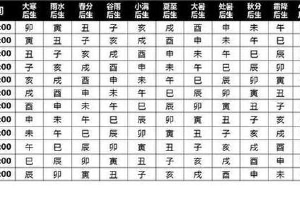 紫薇斗数中的平陷庙是什么意思