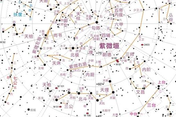 北斗星和紫薇星的区别