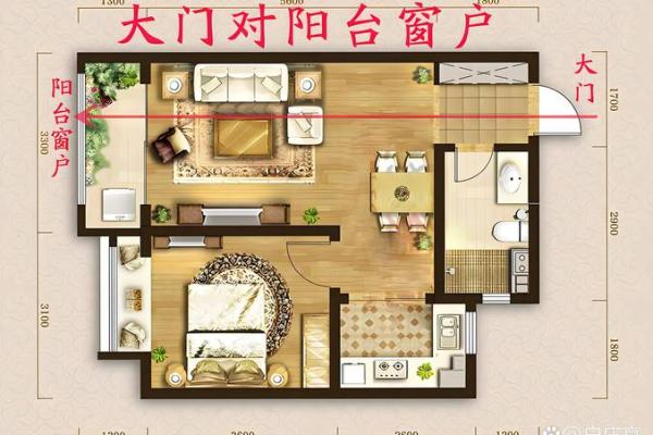 房子风水局怎么做