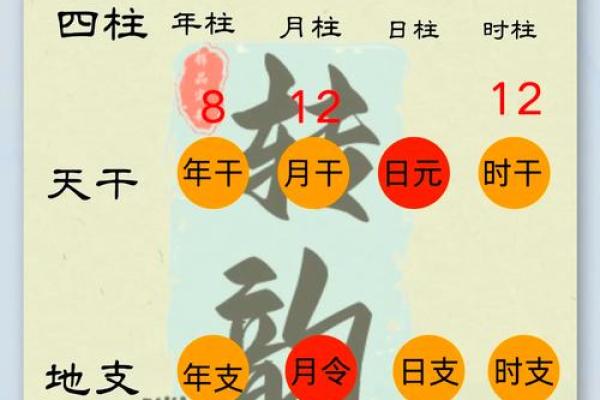 怎样学会四柱八字算命方法