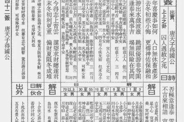 佛祖71灵签