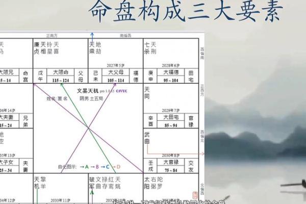 元亨利贞网四柱八字网络在线排盘