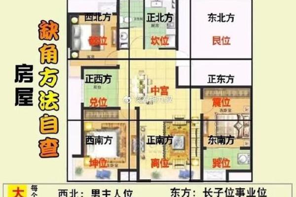 房子方位布局风水