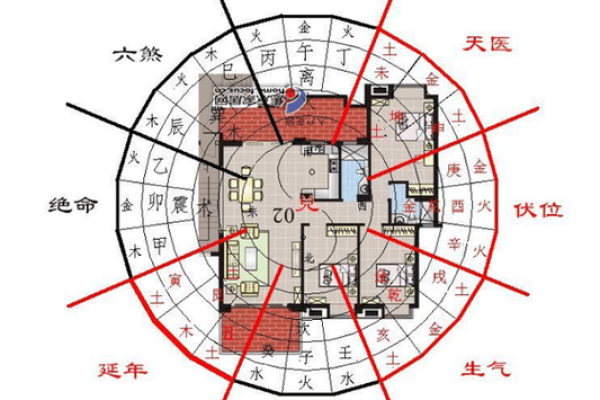 盖房子请风水算什么