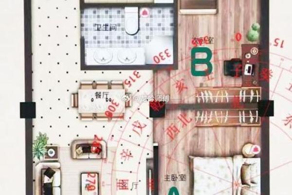 盖房子请风水算什么