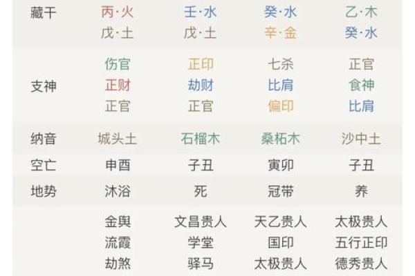 问真八字免费算命 免费算命问问真八字
